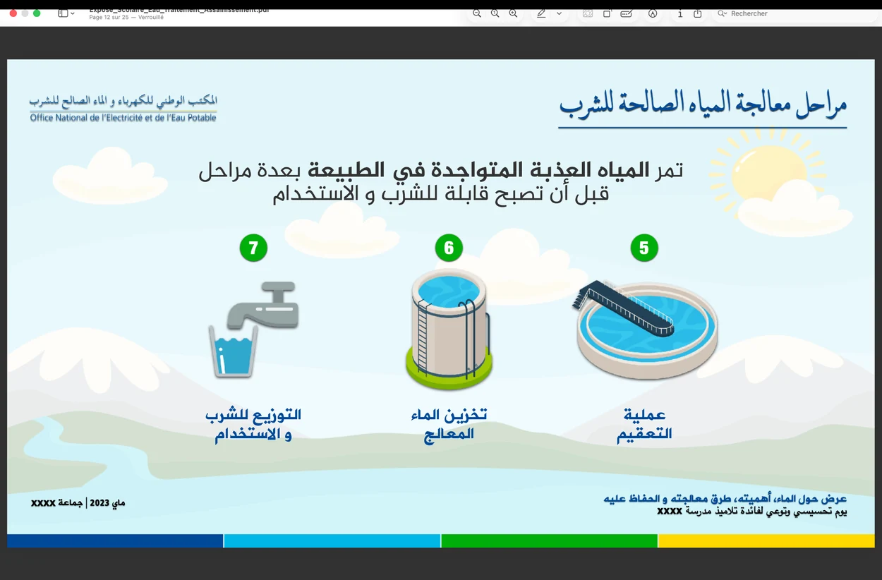 Visuel pédagogique sur les nappes souterraines du Maroc