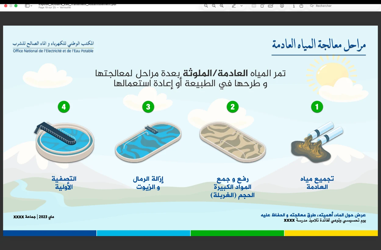 Création en arabe sur les risques des mauvaises pratiques dans les réseaux